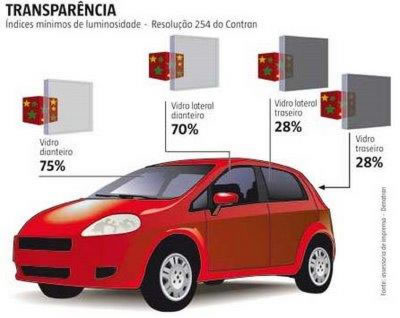 legislacao